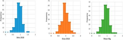 Magnesium- a Forgotten Element: Phenotypic Variation and Genome Wide Association Study in Turkish Common Bean Germplasm